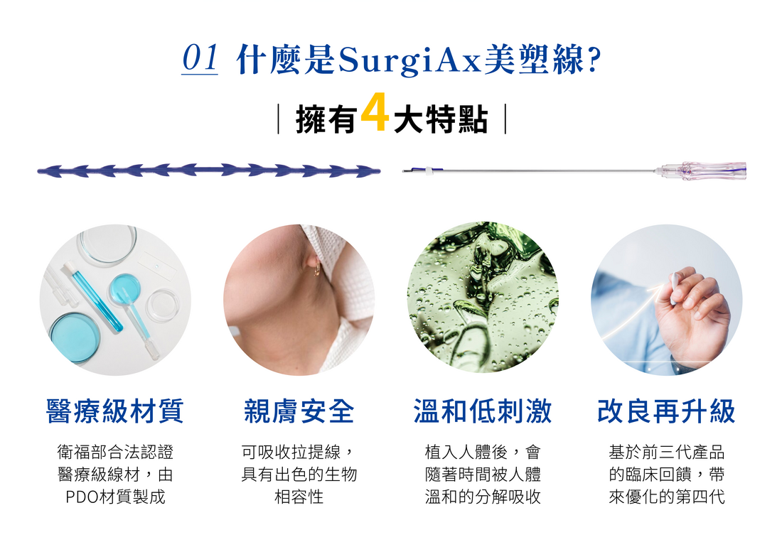 第四代拉提線 美塑線 圖片 2