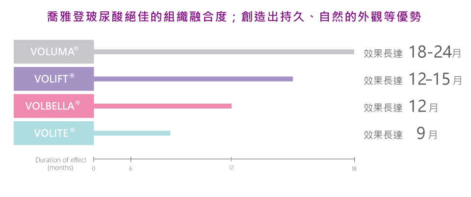 喬雅登玻尿酸 圖片 3