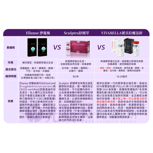 Ellanse洢蓮絲、Sculptra舒顏萃與VIVABELLA薇貝拉魔法針比較