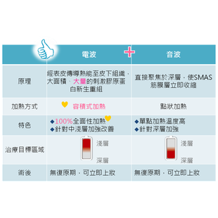 倍提電波與倍提音波全層式緊緻拉提療法